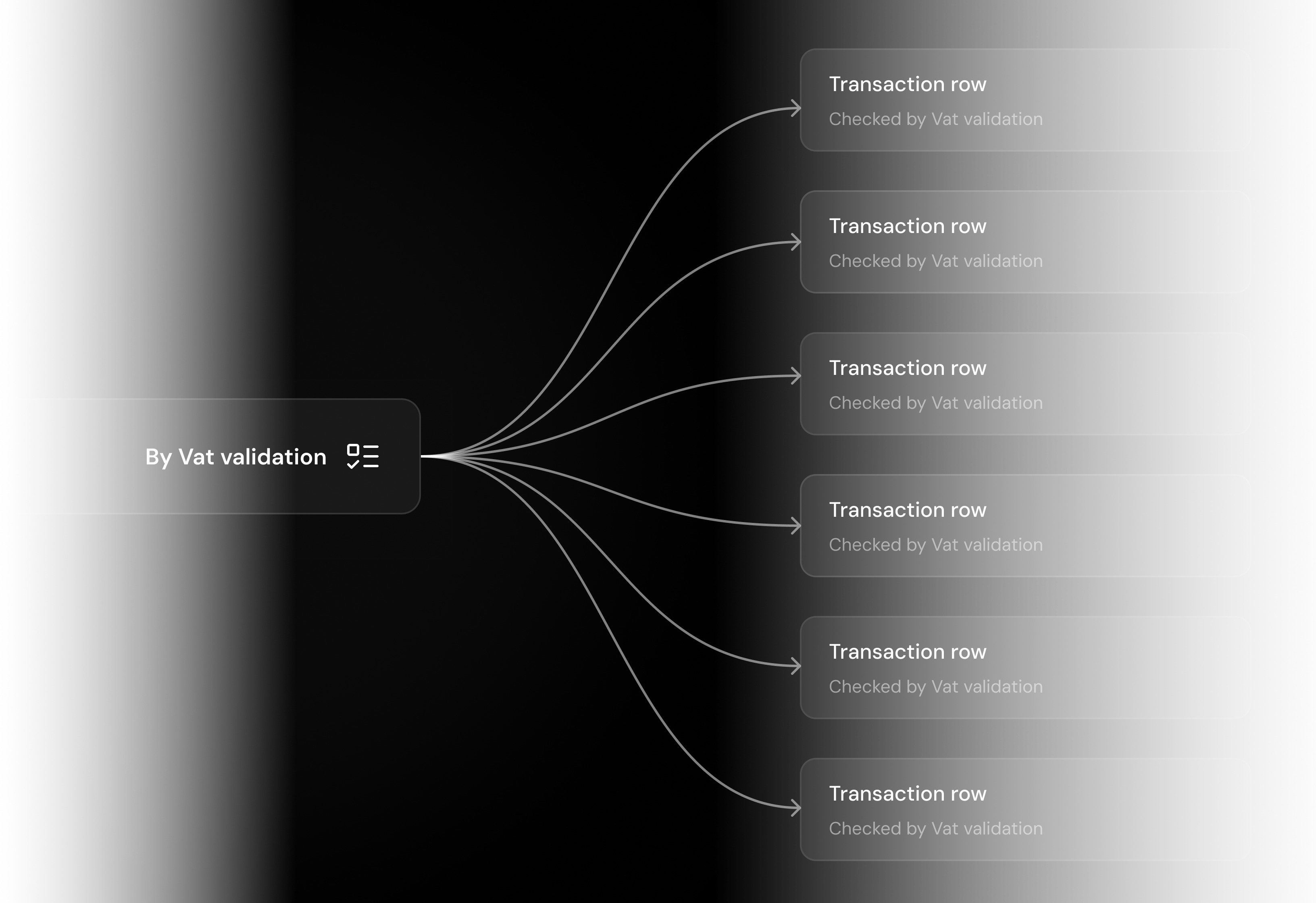 VAT validation reaching all six transaction rows, each checked.